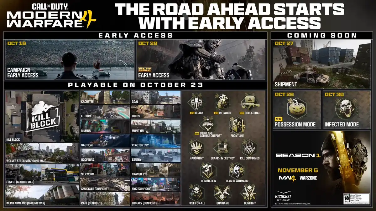 Modern Warfare 4 roadmap showing Campaign October16, DMZ October20 and full launch October23.
