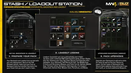 Official MW4 DMZ guide comparing the Basic Pack, equipped Loadout and an upgraded Backpack.