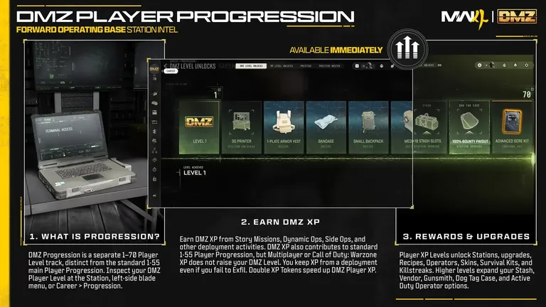 DMZ Player Progression guide with its station, level track and unlock rewards in MW4 DMZ